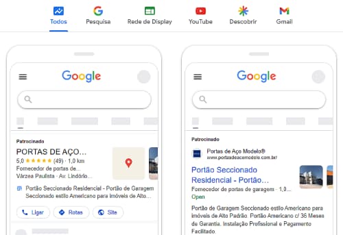 Google Ads em Jundiaí: anúncios patrocinados na pesquisa e nas redes do Google